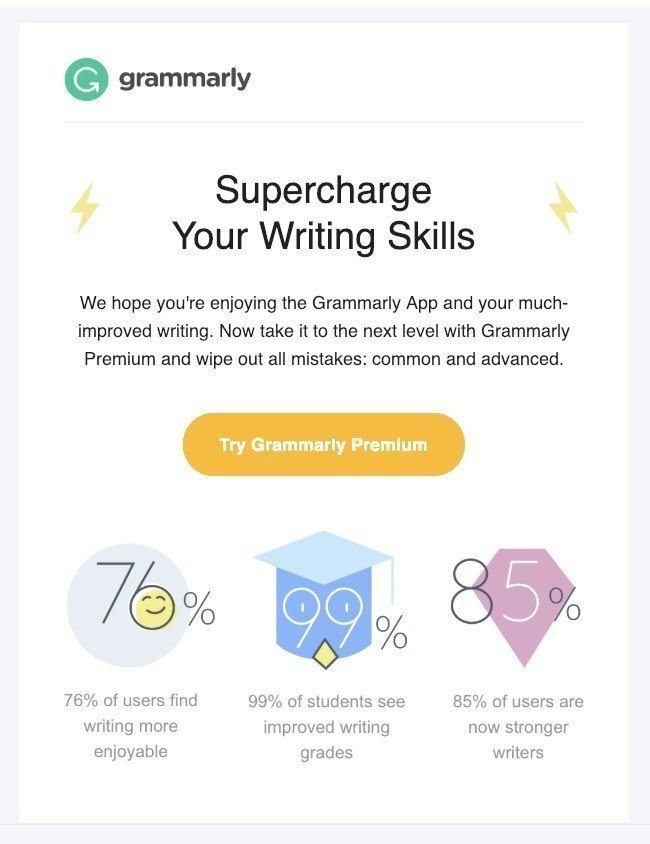 SaaS Email Examples_Promo Emails by Grammarly SaaS Email Examples_Promo Emails by Grammarly