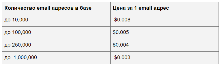 neverbounce_price_Ru