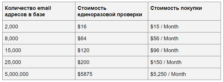 zerobounce_price_Ru