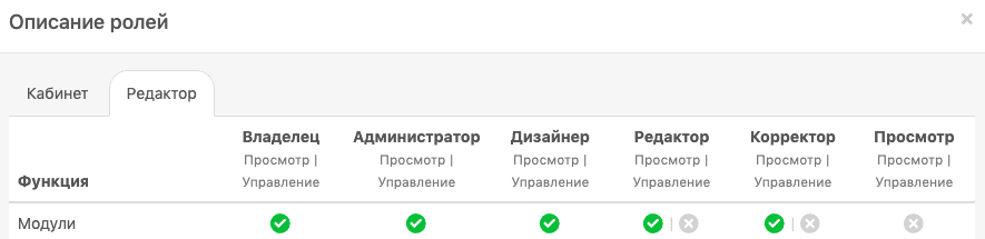 Content Modules_Roles Description_RU Content Modules_Roles Description_RU
