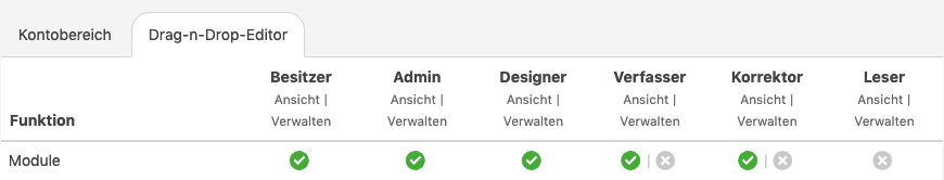 Roles and Levels of Access_DE Roles and Levels of Access_DE