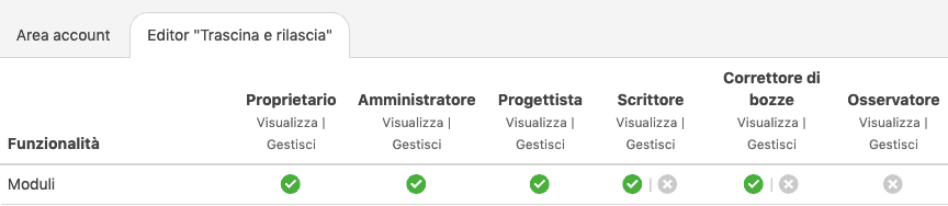 Roles and Levels of Access_IT