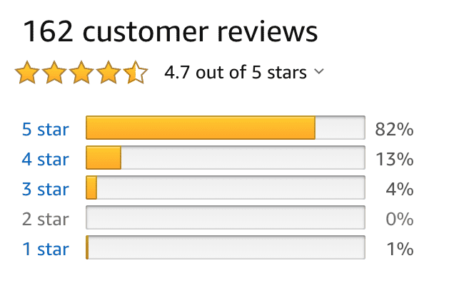 Reviews in Email Marketing_Social Proof_Stripo Reviews in Email Marketing_Social Proof_Stripo