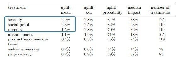 Table by Qubit_Social Media Marketing Table by Qubit_Social Media Marketing