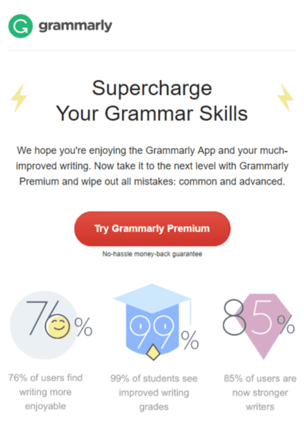 Infographics in Emails_Grammarly Infographics in Emails_Grammarly