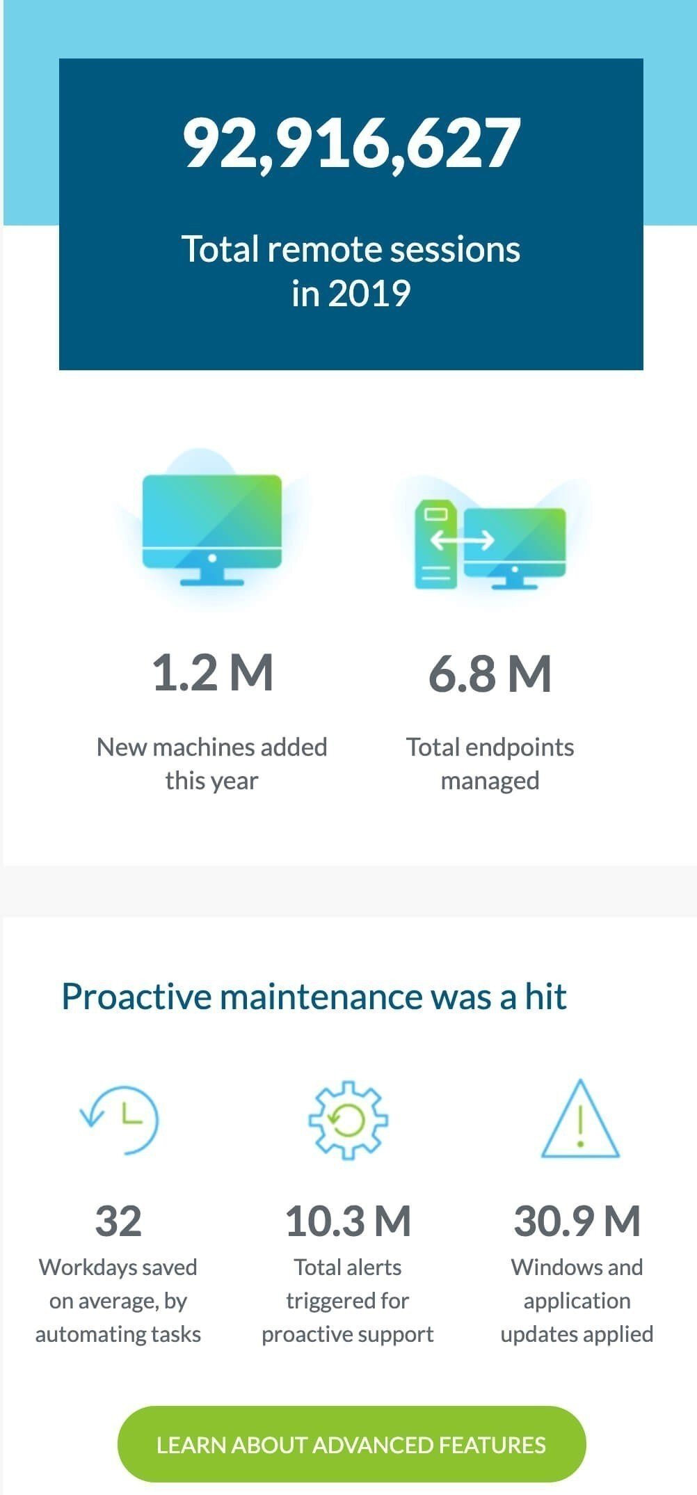 Using Diagrams in Emails