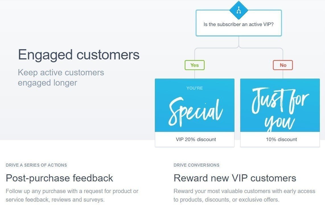 Stripo-Top-10-ESPs-CM-Scenarios