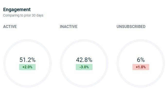 Stripo-Top-10-ESPs-CM-Comparison