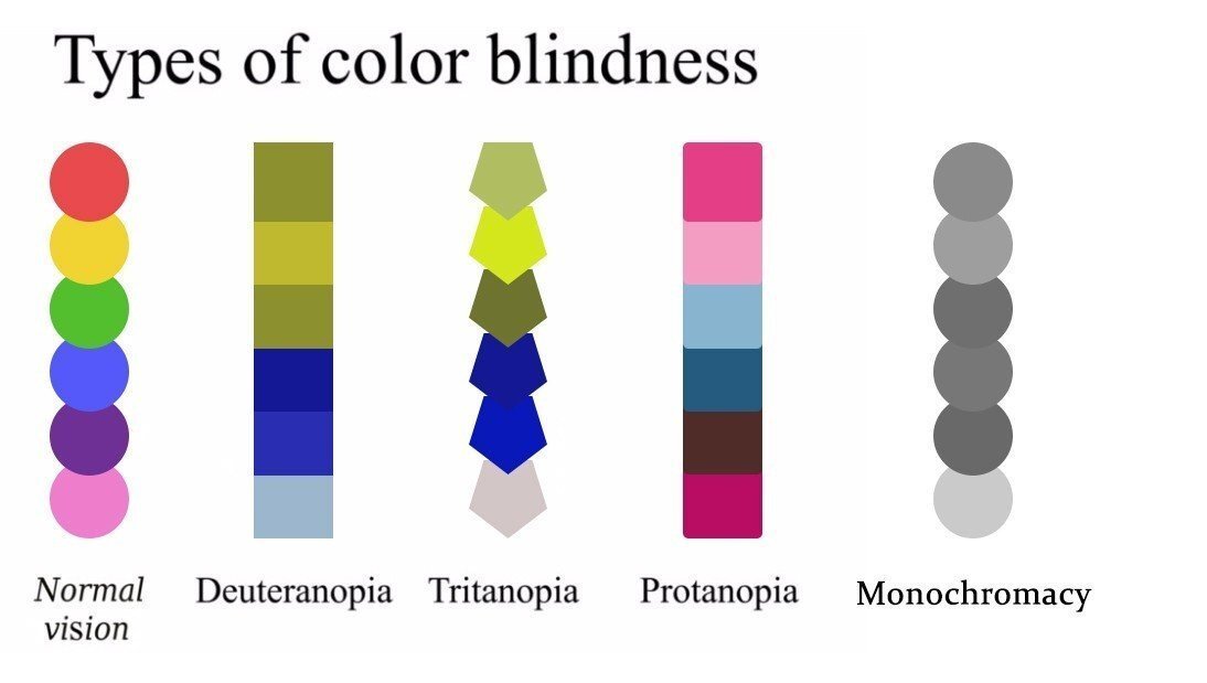 Stripo-Email-Accessibility-Color-Scheme-Table Stripo-Email-Accessibility-Color-Scheme-Table