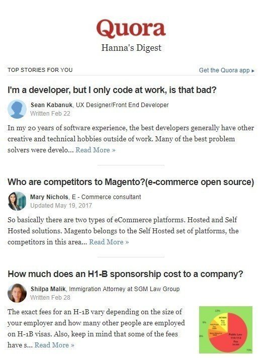 Stripo-Quora's-Digest Stripo-Quora's-Digest