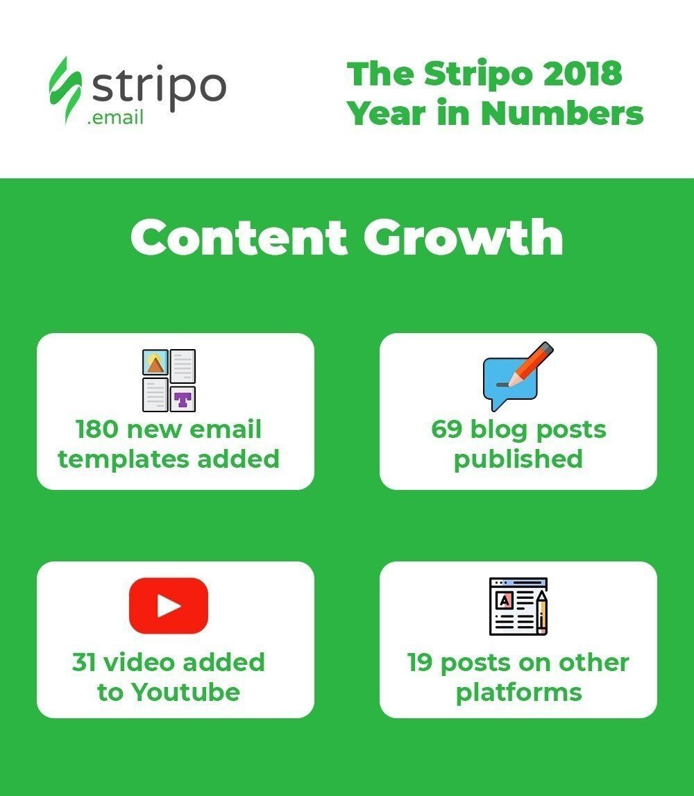 Stripo-Annual-Report-Content-Growth Stripo-Annual-Report-Content-Growth