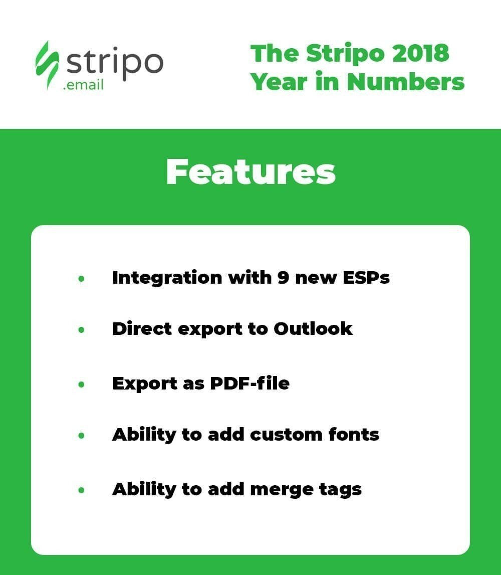 Stripo-Annual-Report-Content-Growth-Ru Stripo-Annual-Report-Features-Released-Ru