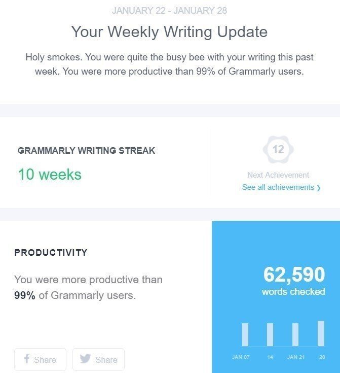 Stripo-Hyperpersonalization-Grammarly-Weekly-Report Stripo-Hyperpersonalization-Grammarly-Weekly-Report