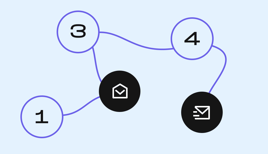 From concept to inbox: A step-by-step guide to role assignments when creating email campaigns